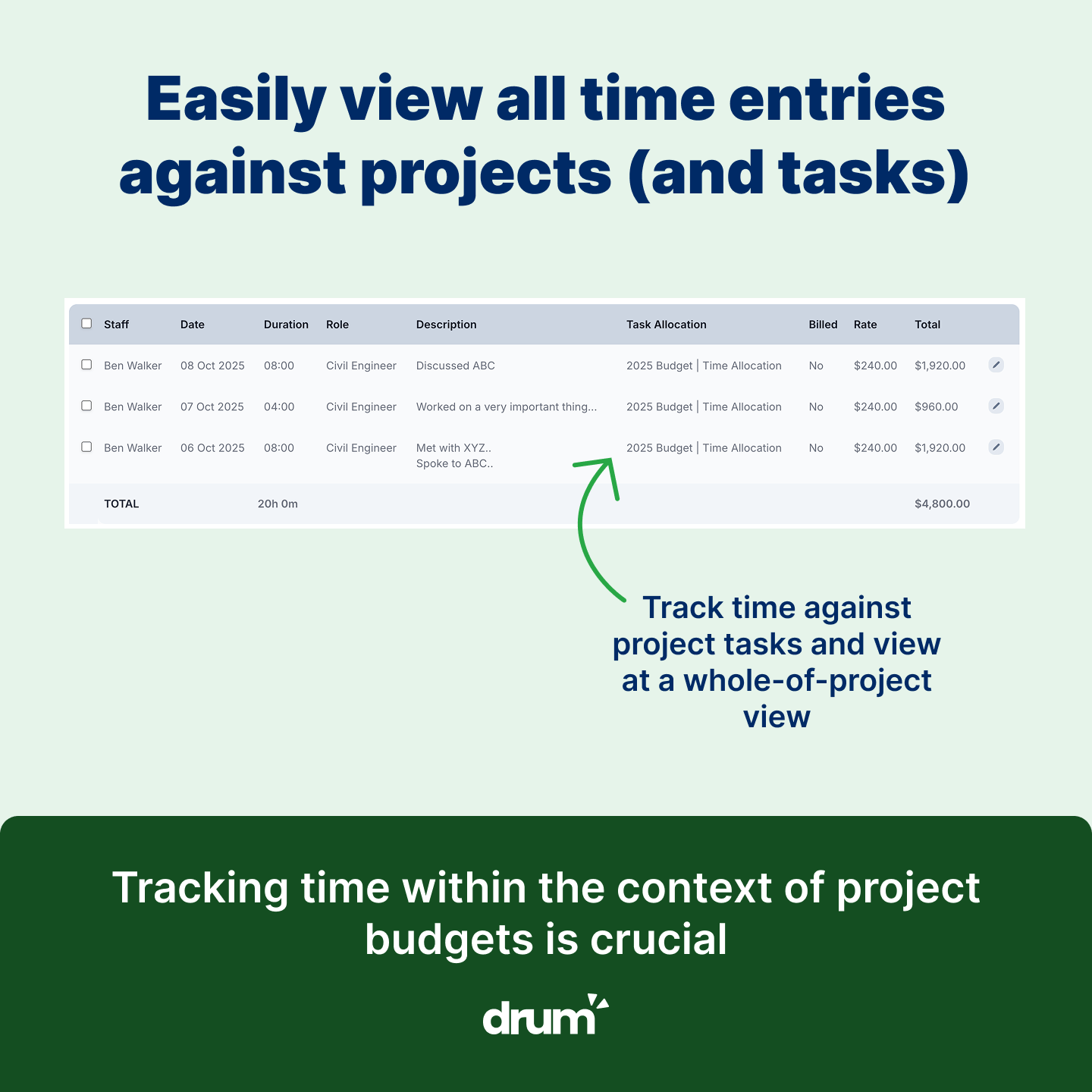 Project time entries with associated billable rates
